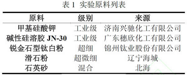 表1_實(shí)驗原理列表