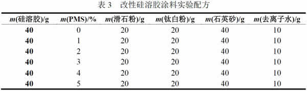 表3_改性硅溶膠涂料實(shí)驗配方
